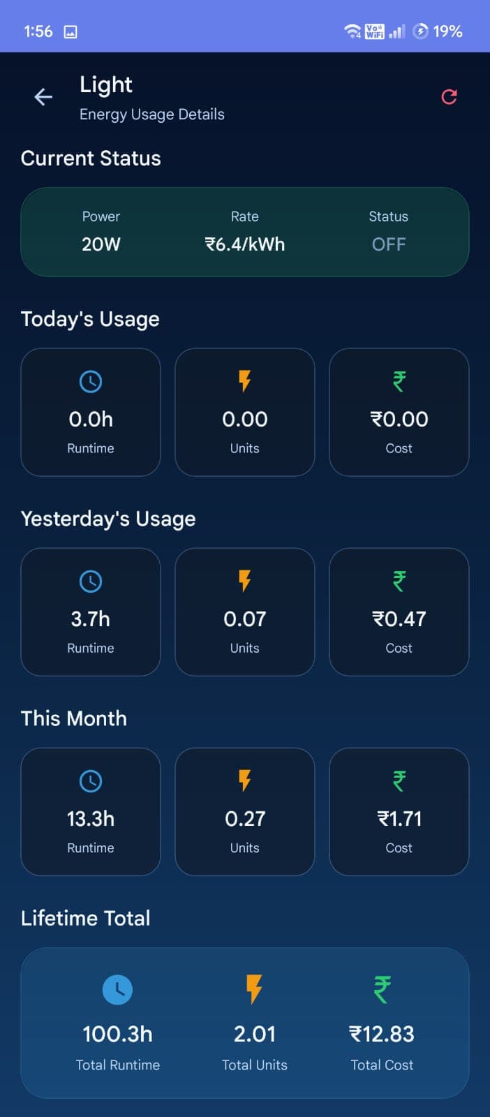 Energy usage analytics